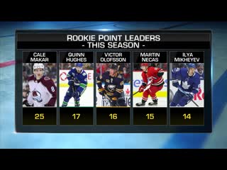 Calder front runners so far nov 22, 2019