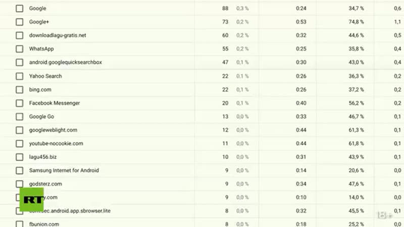 #любовьсоболь #фбк #алексейнавальный любовь соболь врёт вся правда о просмотрах rt, клевета на маргариту симоньян