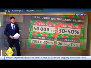 Запретный плод как молдавия открыла ворота для европейской контрабанды в россию