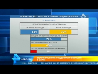 Россияне согласились, что проведение операции в сирии было удачным решением