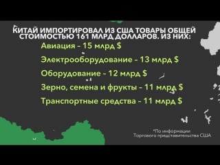 Торговые отношения сша и китая спраа