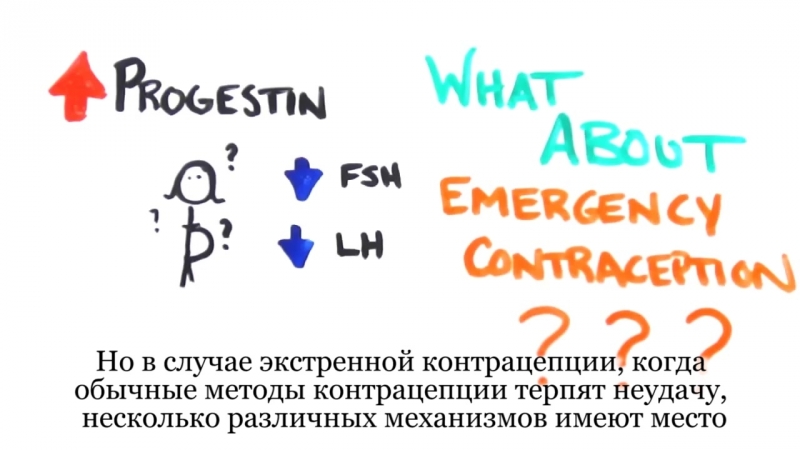 Экстренная контрацепция