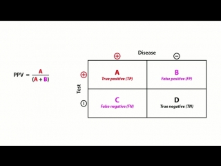 12b med in society 2 diagnostic test evaluation