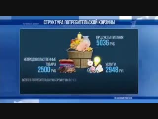 Шейнин рассказывает, как беззаботно можно жить и сколько всего себе позволить на 10034 рубля в месяц