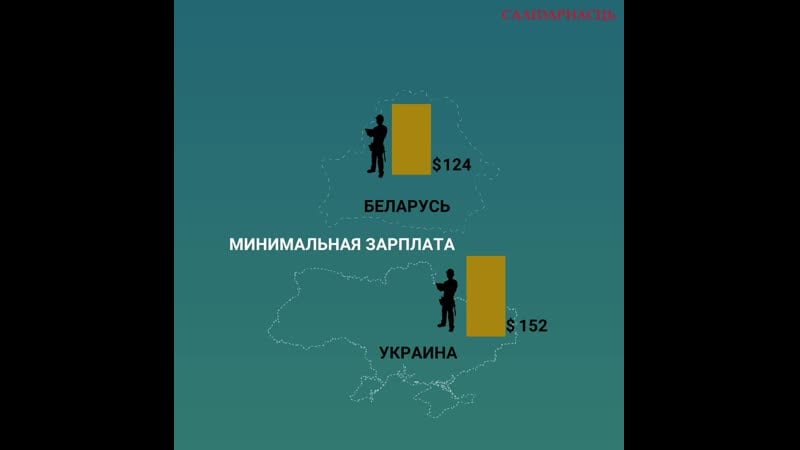 Расійская прапаганда ў беларусі