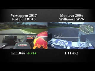 Verstappen vs montoyas 18 years old lap record onboard brazil gp ( bonus)