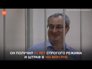 Суд приговорил экс главу коми вячеслава гайзера