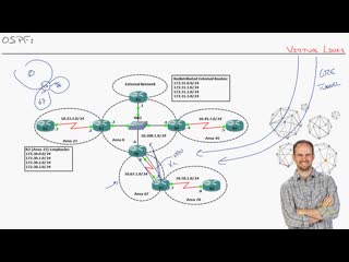 23 ospf virtual links