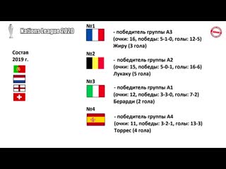 Жеребьеа финала лиги наций 2020/2021 {4 12 2020}