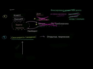 Салман хан о цифровом и физическом обучении