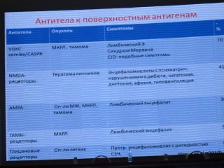 «нейросаміт» в одесі 10 12 вересня лімбічний енцефаліт биовен