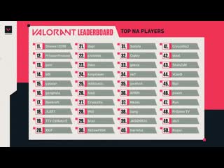 Na ranked leaderboard is here