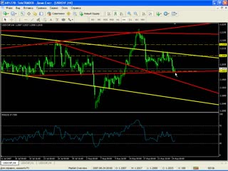 3 показания индикатора rsi