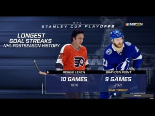 Point scores in 9th straight game
