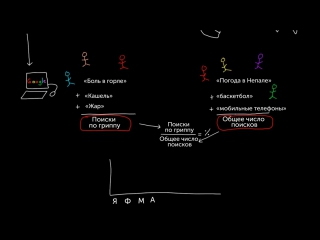 Надзор по гриппу
