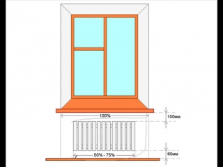 Устаноа радиаторов (батарей) отопления [360]