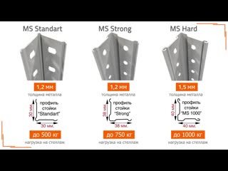 Стеллажи практик ms standart, strong и hard – обзор