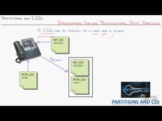 36 partitions and css implementing calling restrictions, best practices