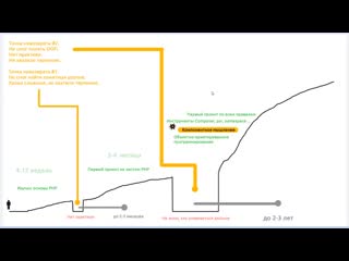 [marlin] план обучения для программиста