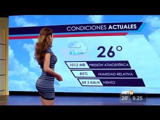 Yanet garcia (прогноз погоды)