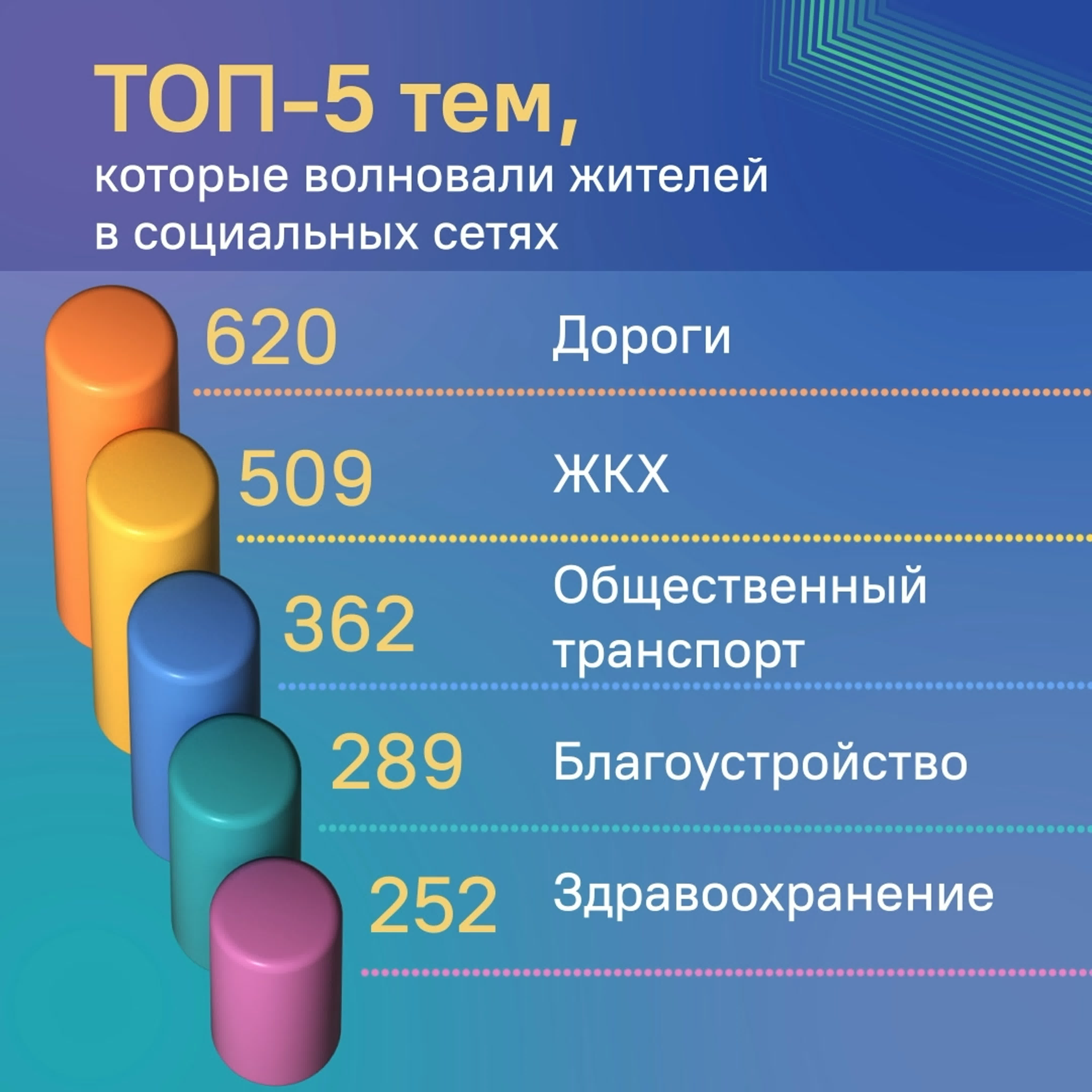 Цур63 итоги недели с 9 по 14 января