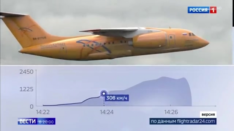 Все версии крушения ан 148 {12/02/2018}