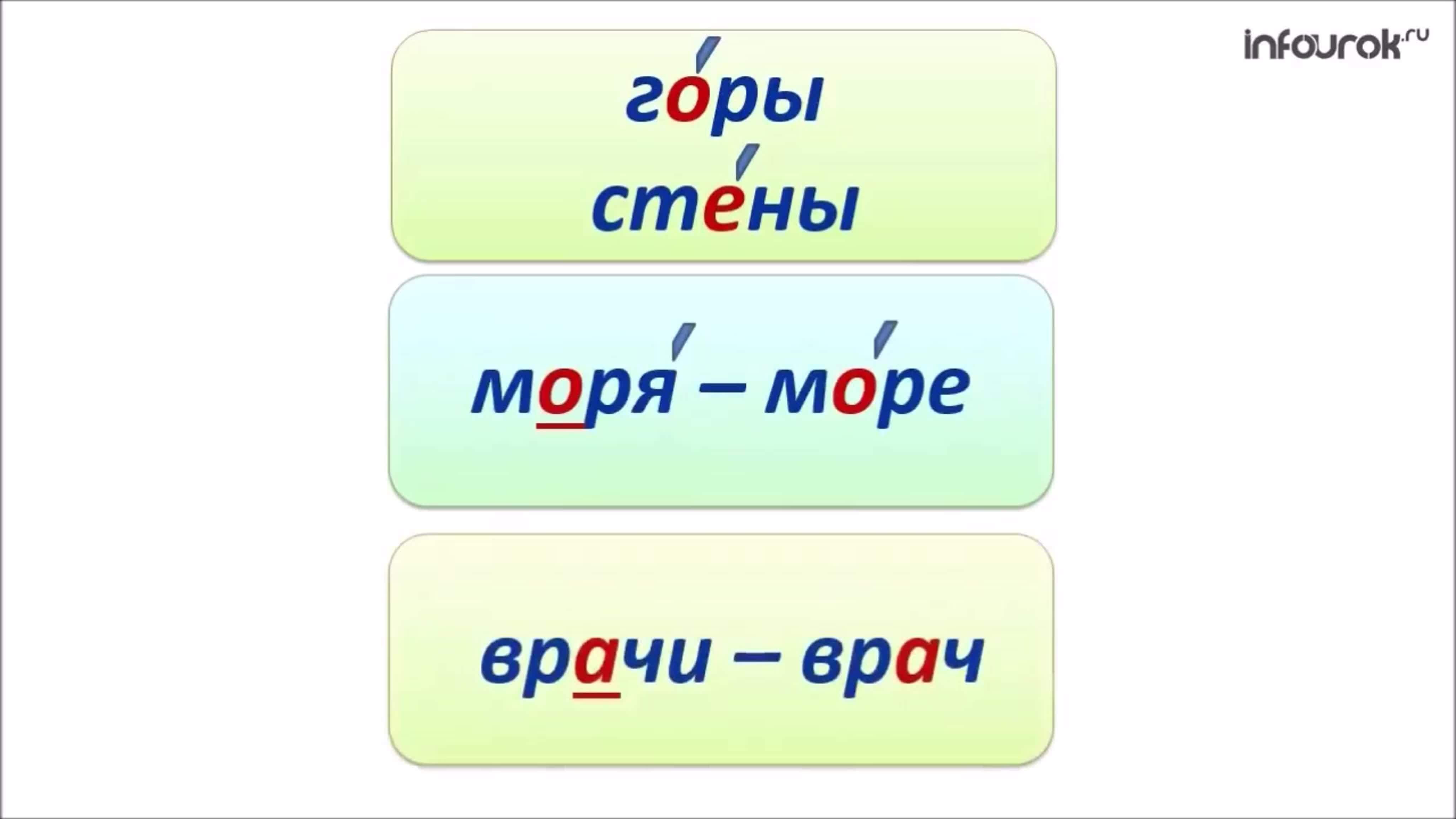 Правописание слов с безударным гласным