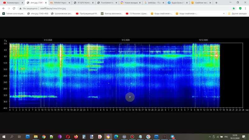 [пробуждающий мир] частота шумана мощный всплеск энергии резонанс шумана отобразил это на графике