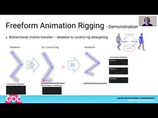 Freeform animation rigging evolving the animation pipeline